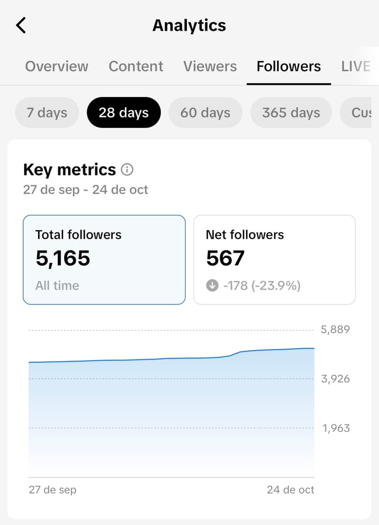 Analítica de followers